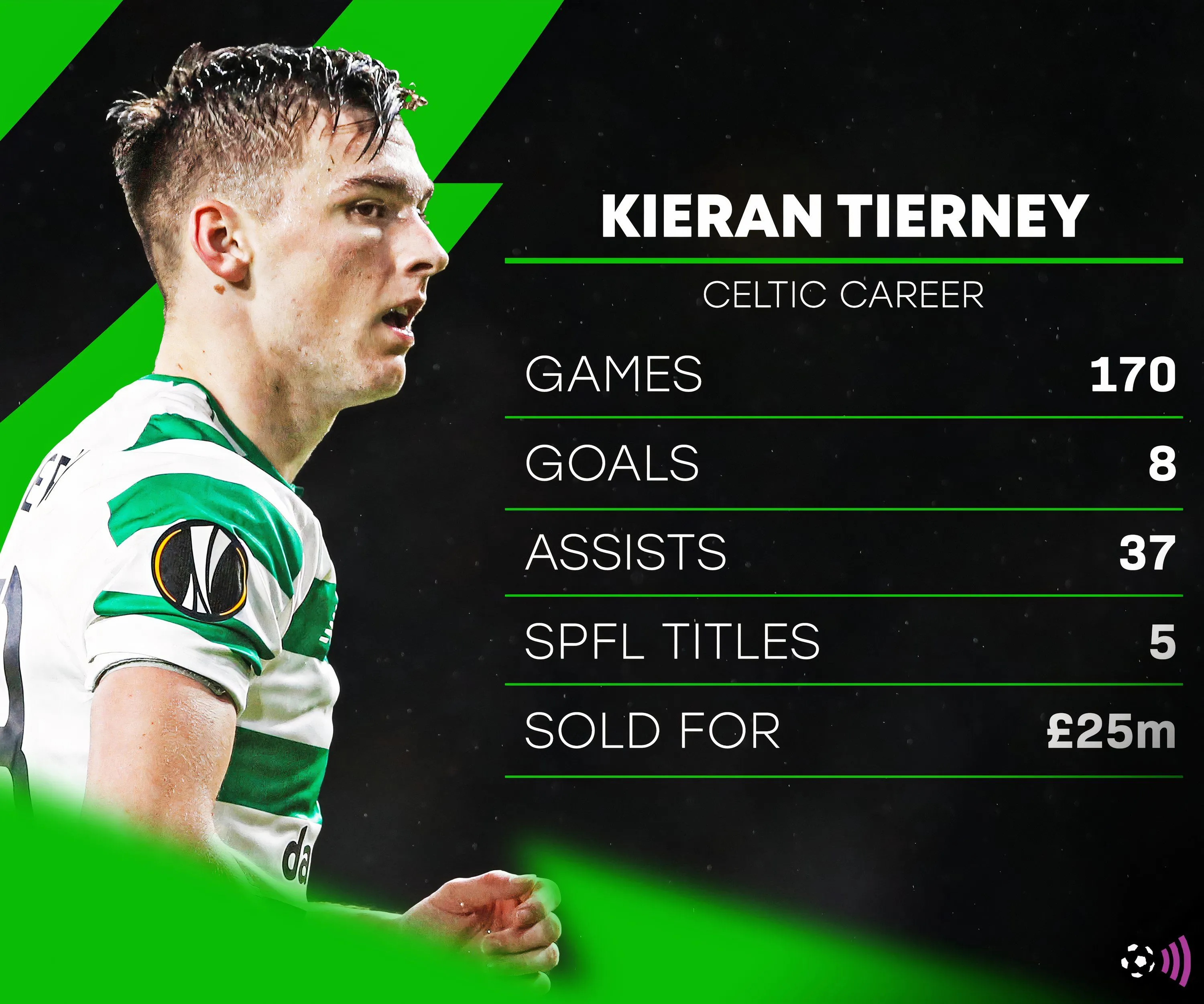 Kieran Tierney và thống kê ấn tượng khi còn khoác áo Celtic