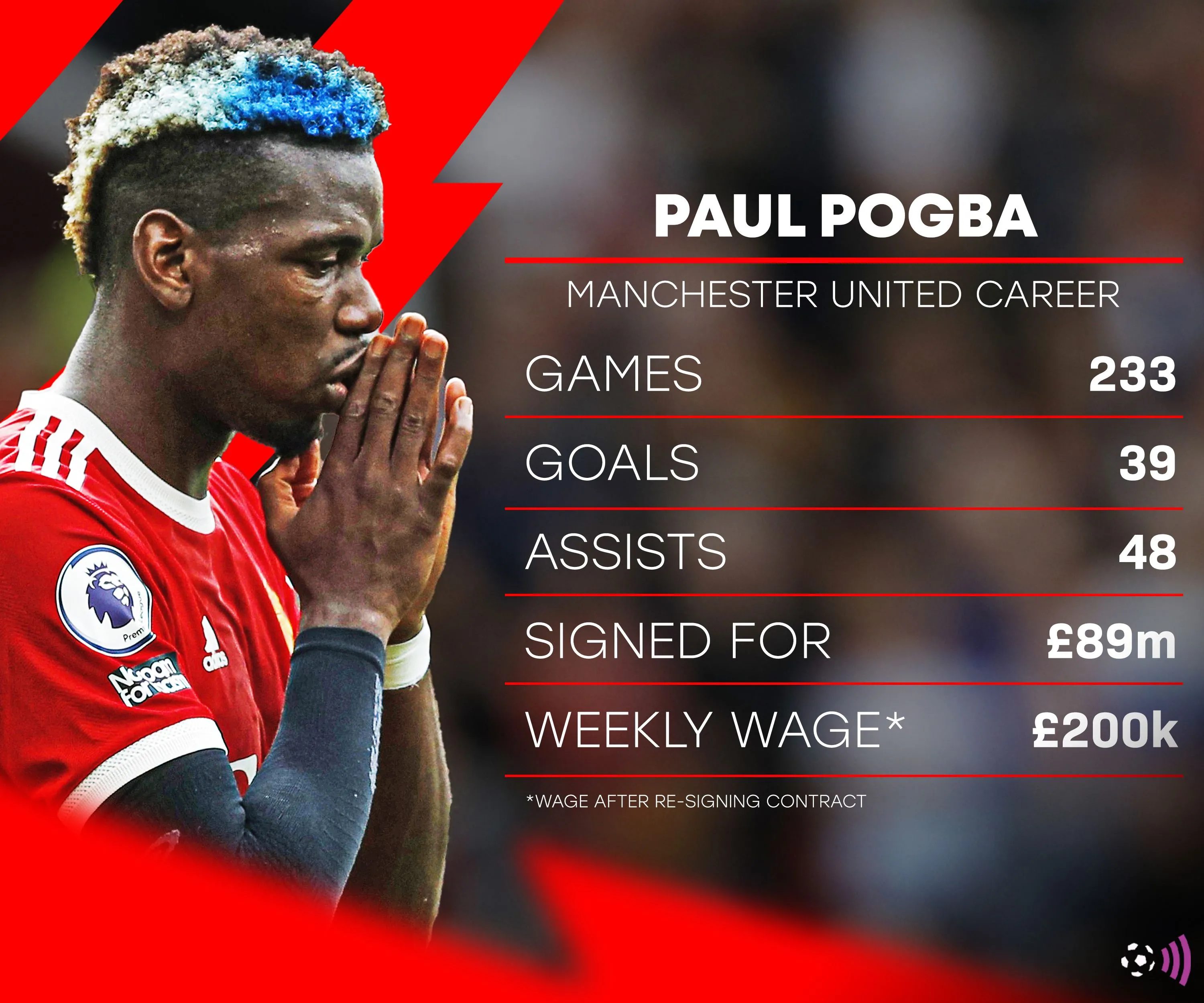 Paul Pogba thi đấu cho Manchester United, cầu thủ từng đến từ Le Havre