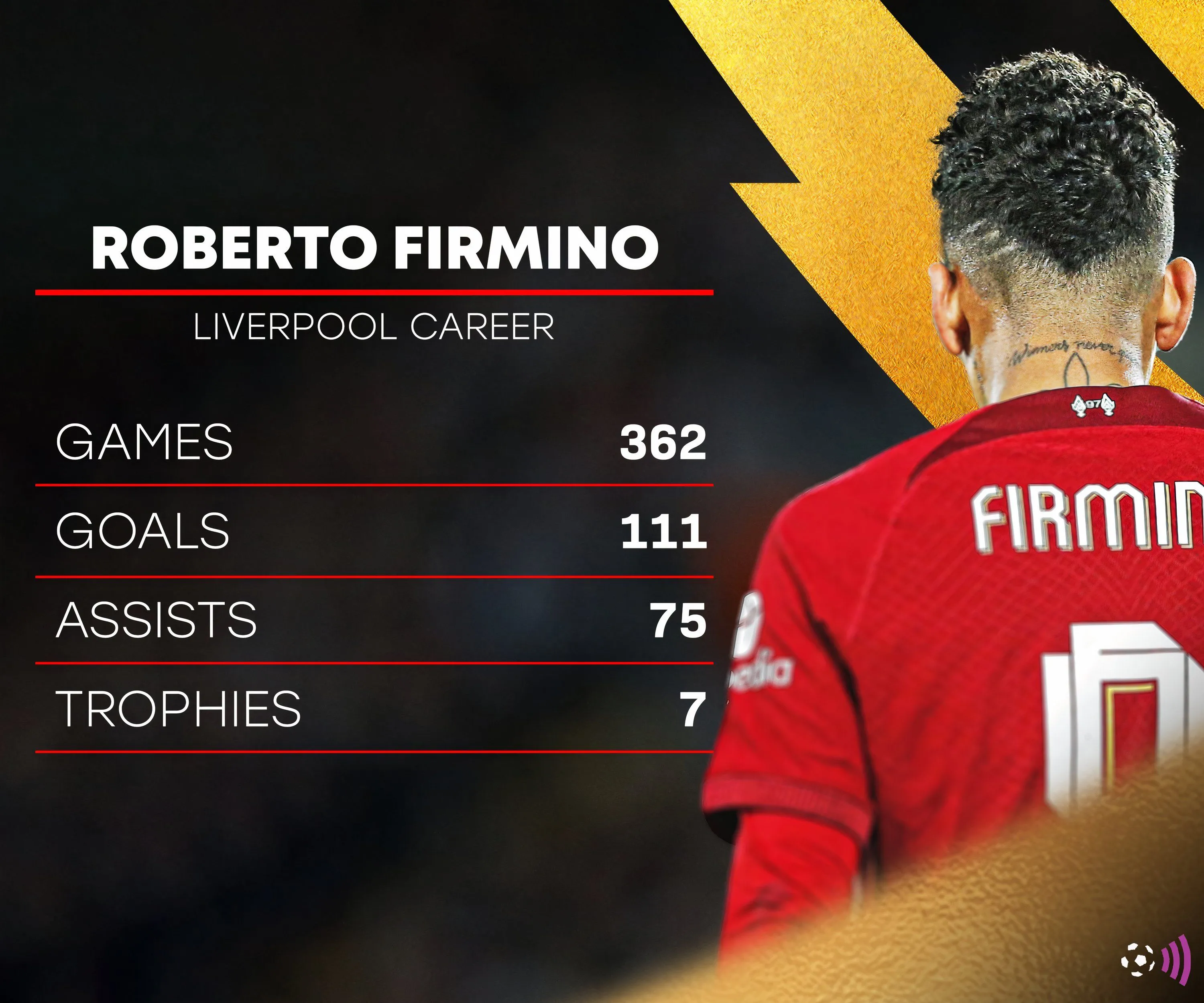 Roberto Firmino trong màu áo Liverpool thi đấu tại Premier League
