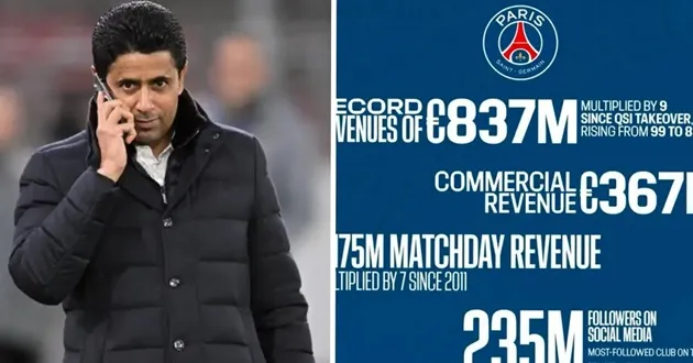 Cổ động viên PSG trên khán đài Parc des Princes trong một trận đấu lớn, phản ánh doanh thu ngày thi đấu và sức ảnh hưởng thương hiệu.